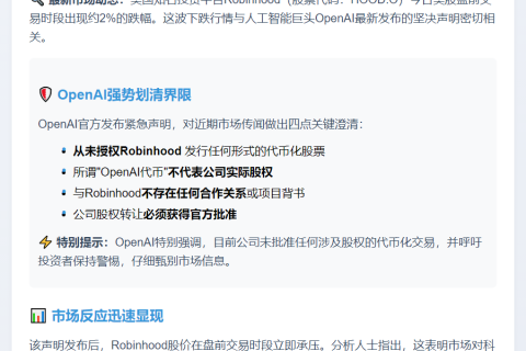 “OpenAI澄清与Robinhood无关 HOOD盘前跌2%”