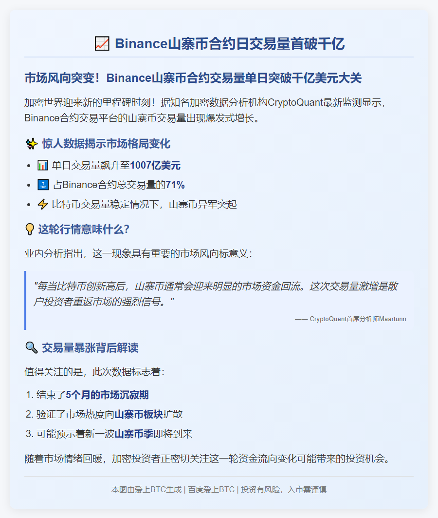Binance山寨币合约日交易量首破千亿