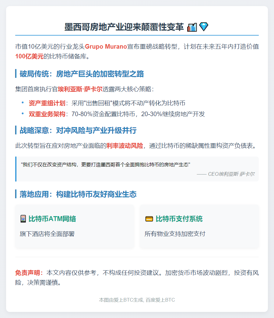 墨西哥Grupo Murano豪掷10亿美元布局比特币