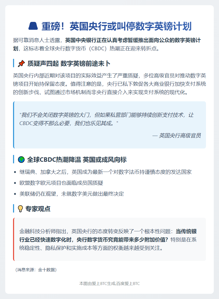 英央行或搁置数字英镑