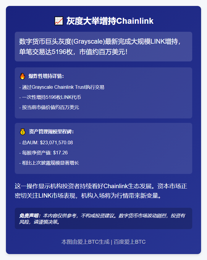 "灰度增持5196枚LINK，AUM超2300万美元"