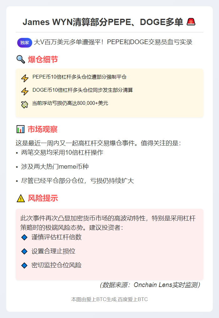 James Wynn清算部分PEPE、DOGE多单，浮亏超80万