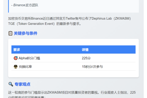 "Binance Wallet：ZKWASMTGE需225 Alpha积分"
