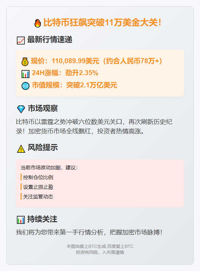 BTC破11万美元