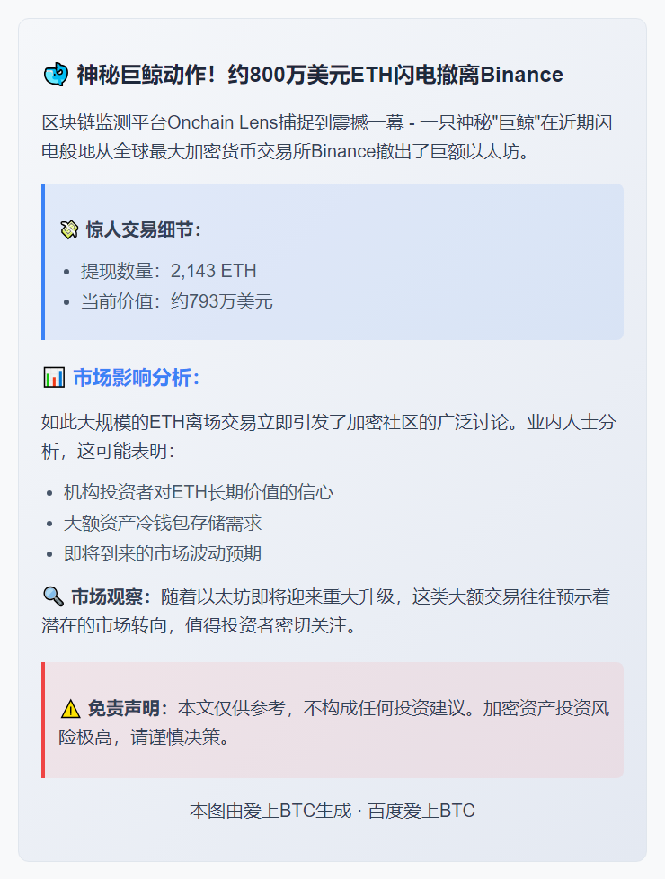 鲸鱼从Binance提现2143枚ETH