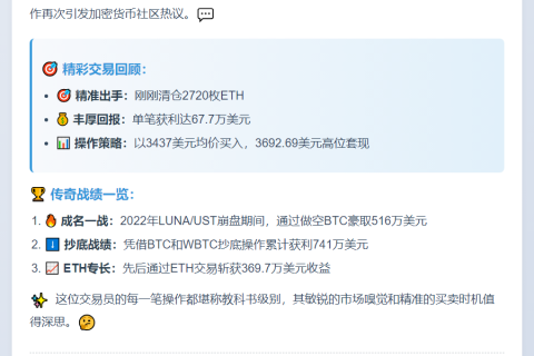 聪明钱清仓2720枚ETH，获利67.7万刀