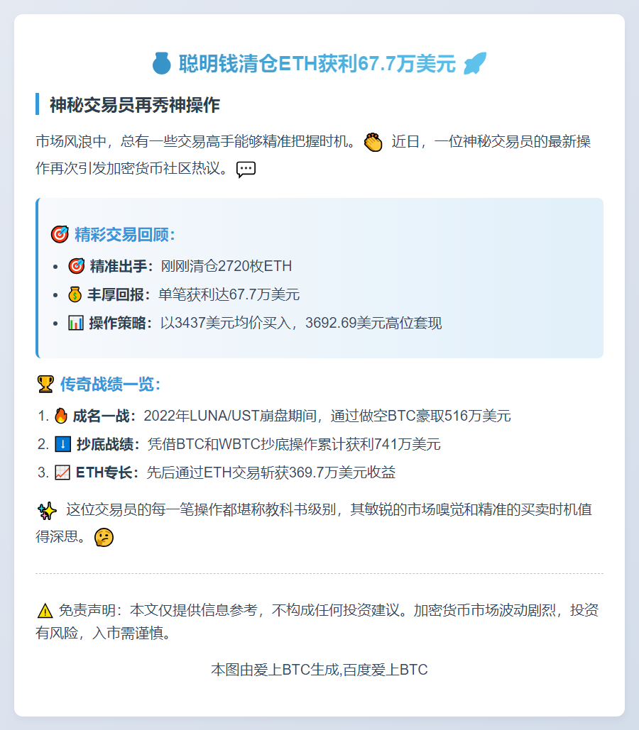 聪明钱清仓2720枚ETH，获利67.7万刀