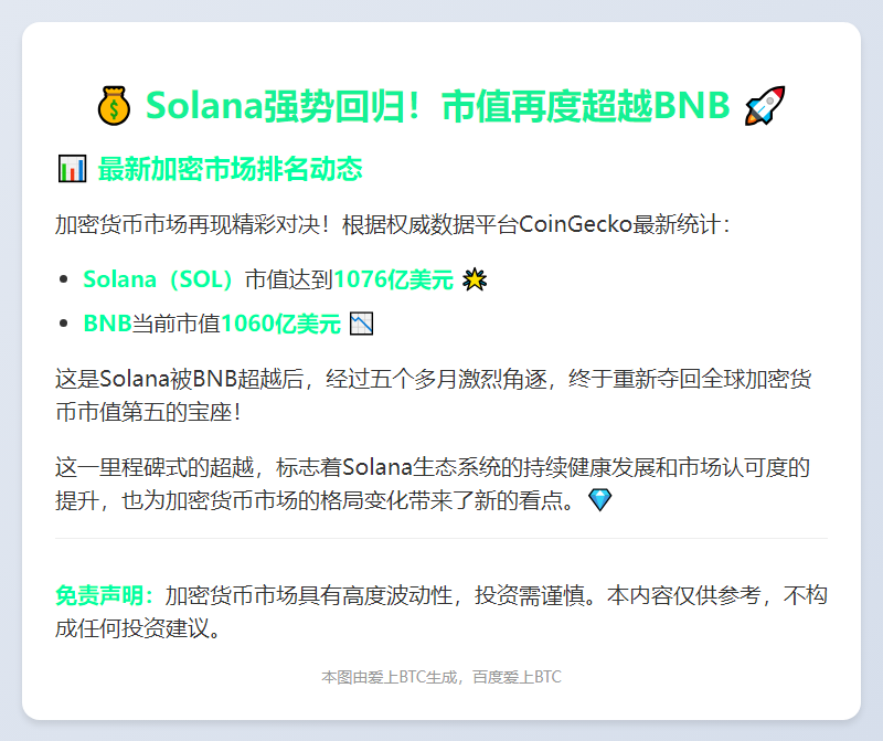 Solana市值五个月后重超BNB，跻身全球第五