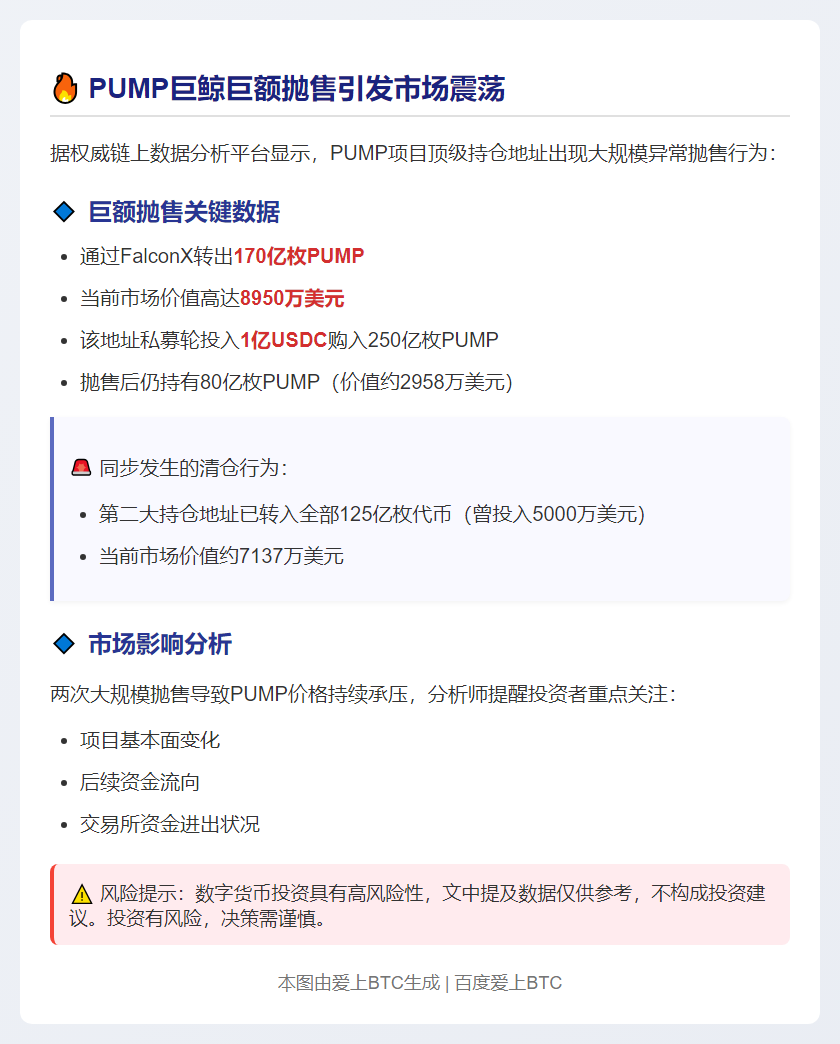 PUMP大户转囤8950万美元代币