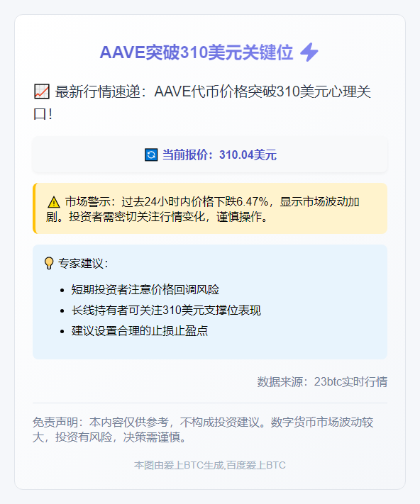 AAVE突破310美元