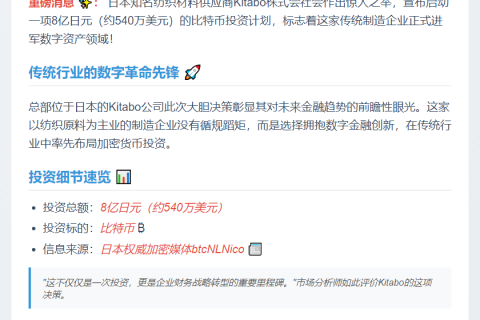 Kitabo将斥资540万美元购比特币