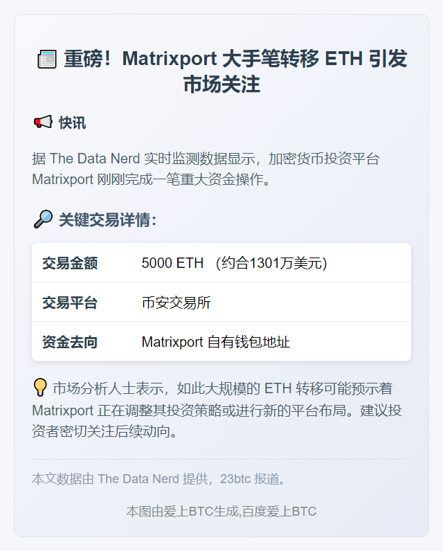 Matrixport转走5000 ETH