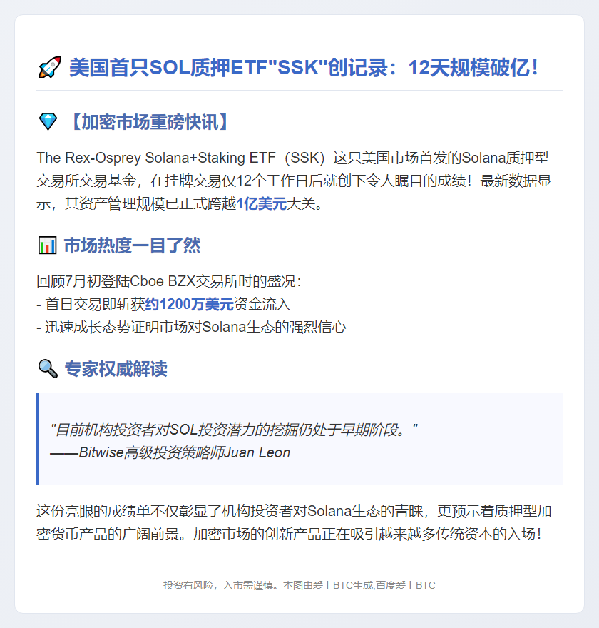 美国SOL质押ETF SSK规模破1亿美元