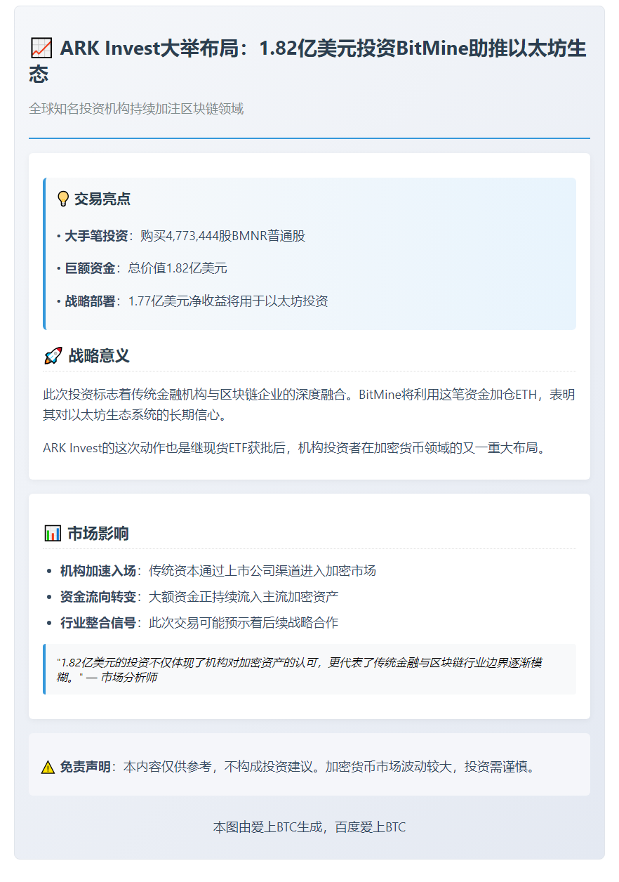 ARK Invest购入1.82亿美元BMNR股份推进以太坊财库