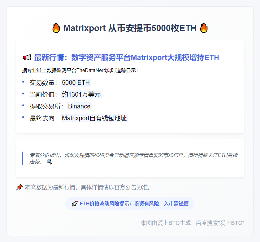 Matrixport从币安提币5000枚ETH