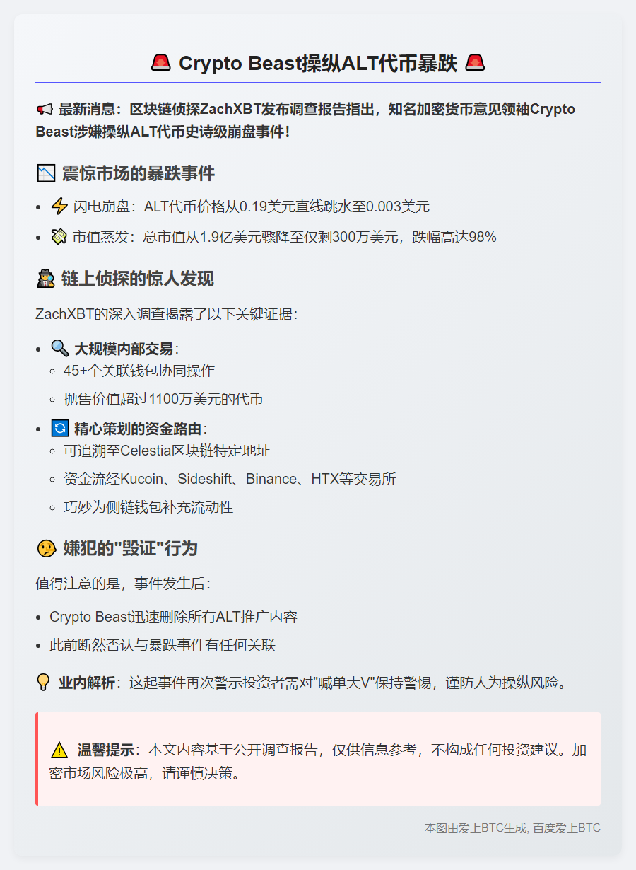 "Crypto Beast操纵ALT代币暴跌"