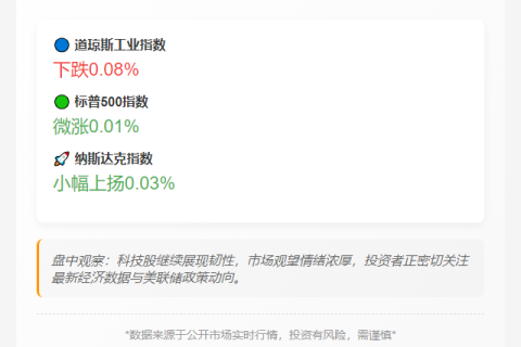 美股开盘涨跌不一