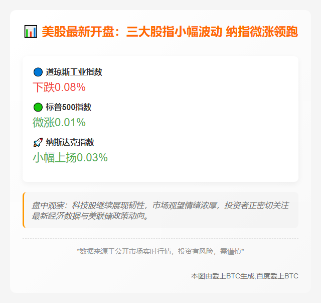 美股开盘涨跌不一