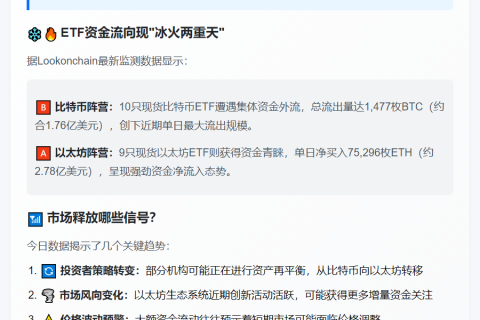 美比特币ETF流出1477枚 以太坊ETF流入7.5万枚