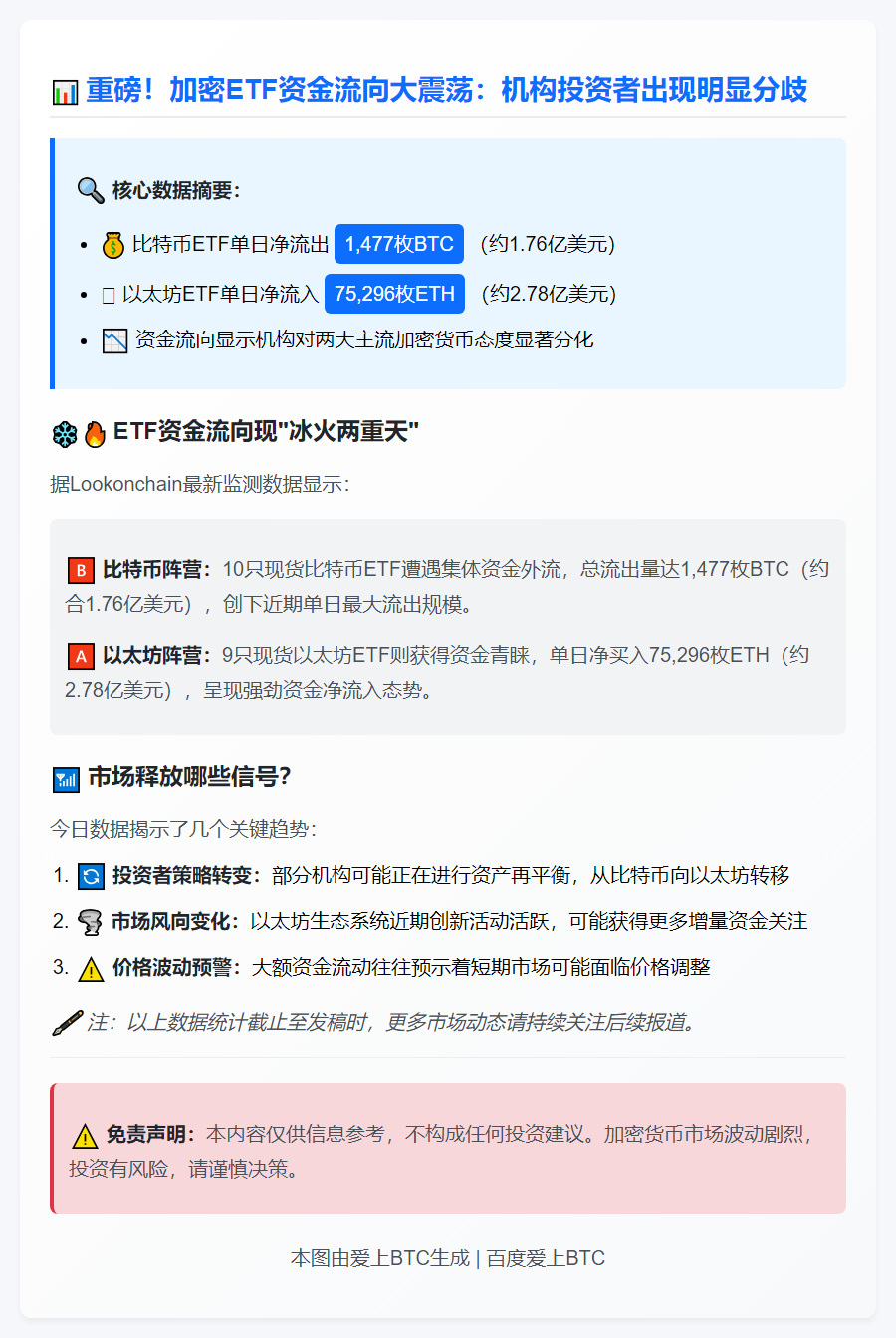 美比特币ETF流出1477枚 以太坊ETF流入7.5万枚