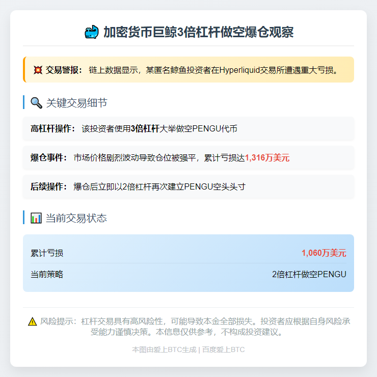 鲸鱼3倍做空PENGU爆仓，亏1316万刀