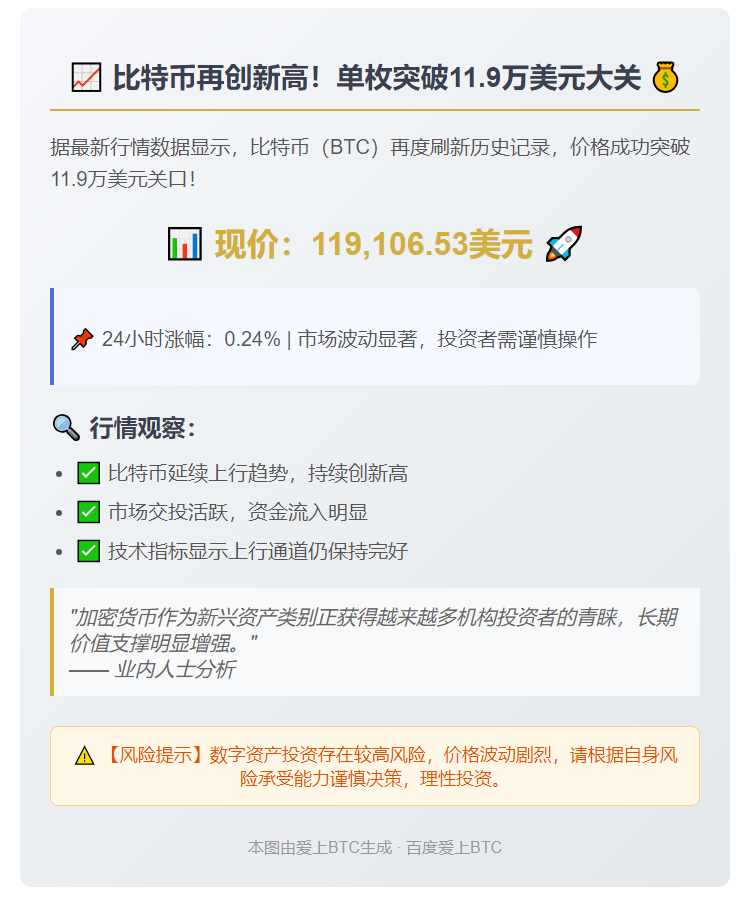 比特币突破11.9万美元