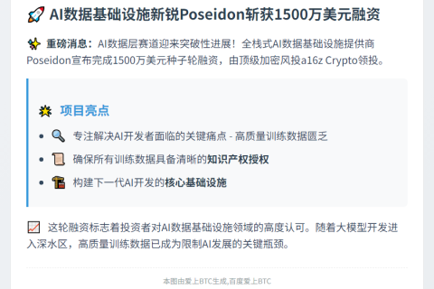 “Poseidon获a16z领投1500万美元种子轮融资”
