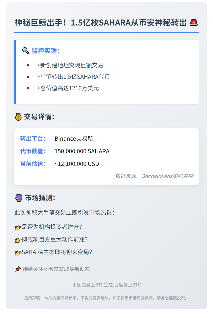 "CEX转出1.5亿SAHARA，价值1210万美元"