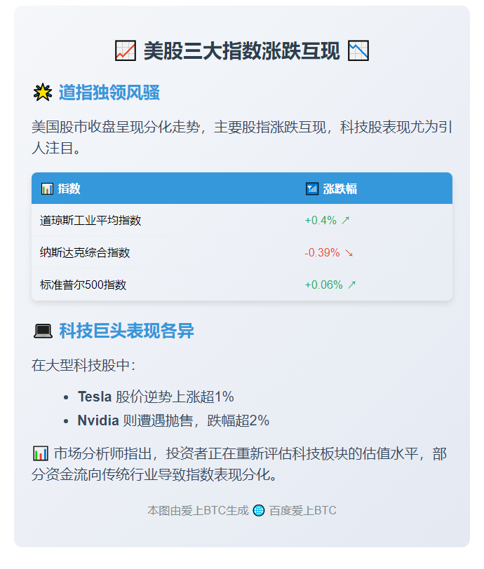 美股三大指数涨跌互现