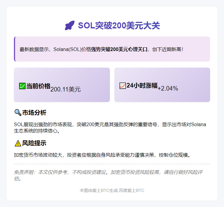 SOL突破200美元
