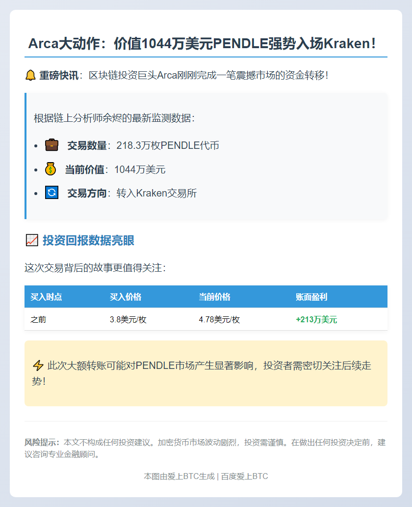 Arca存218.3万PENDLE至Kraken，价值1044万美元