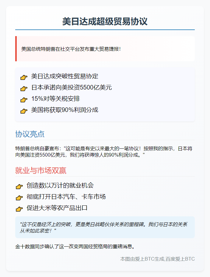 特朗普与日本敲定15%关税及5500亿美元投资协议