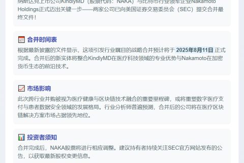 KindlyMD与Nakamoto提交SEC合并文件 预计8月11日完成