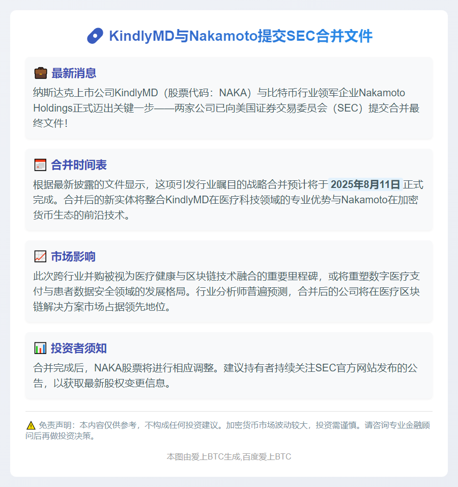 KindlyMD与Nakamoto提交SEC合并文件 预计8月11日完成