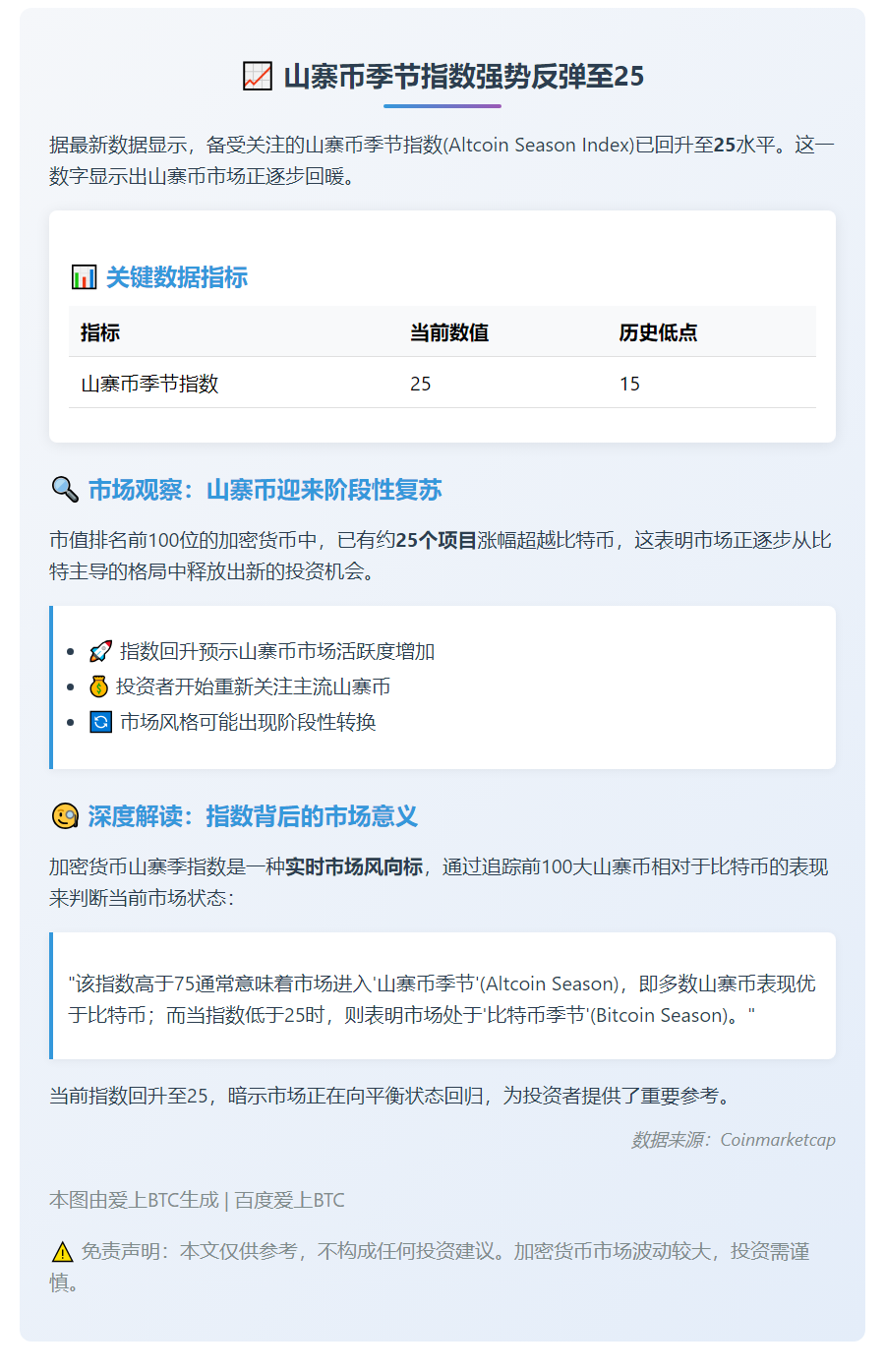 山寨币季节指数反弹至25
