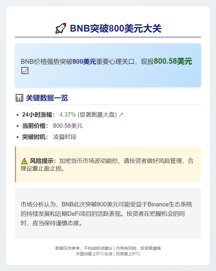 ```
BNB突破800美元
```