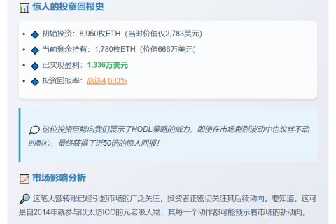 “休眠4年800枚ETH转Kraken，价值296万美元”