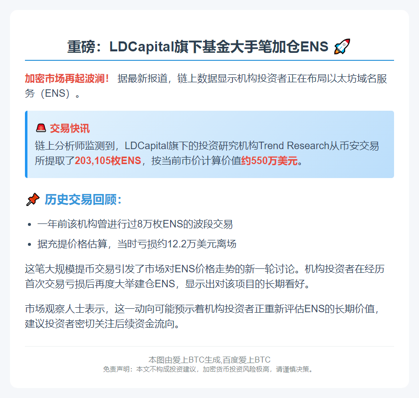 "Trend Research提取20.3万ENS"