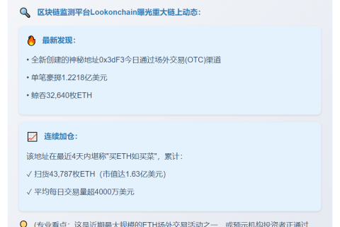 新地址OTC加仓3.26万枚ETH