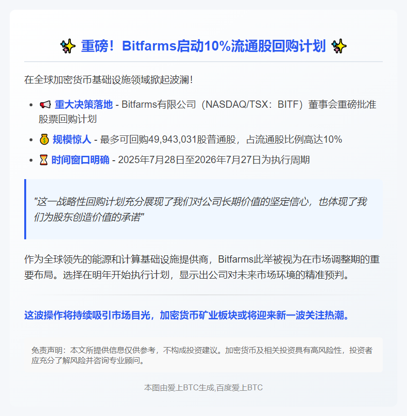 Bitfarms拟回购10%股份
