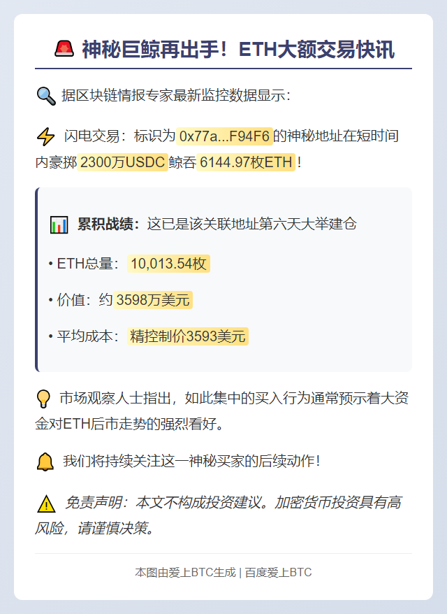 或
WLFI地址20分钟买入6144枚ETH