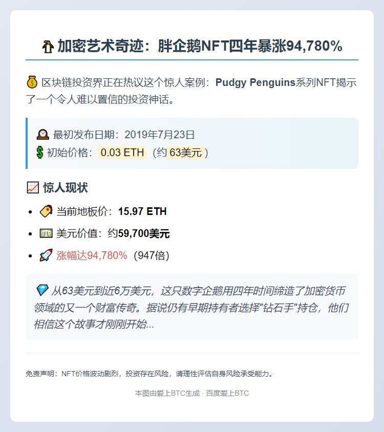 胖企鹅NFT四年暴涨947倍