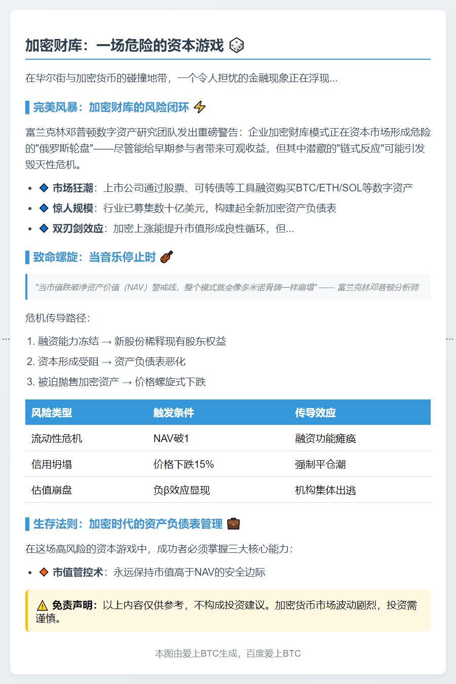 加密财库公司前景存不确定性
