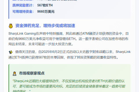 代币质押平台SharpLink仍持9660万美元可购ETH
