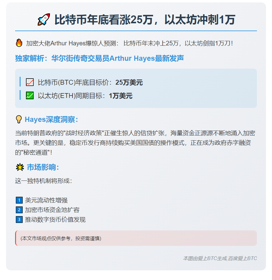 比特币年底看涨25万，以太坊冲刺1万