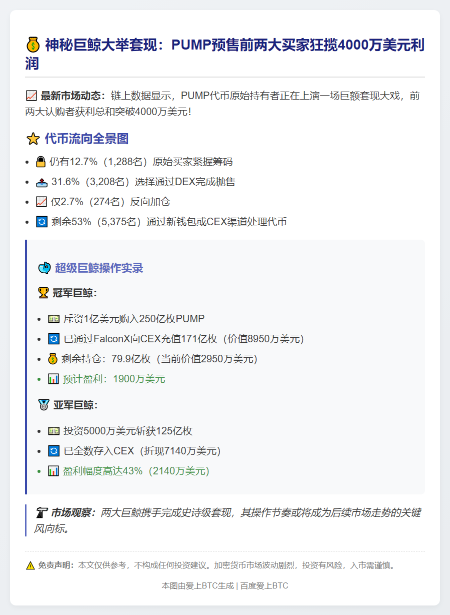 两大巨鲸获利千万美元套现PUMP
