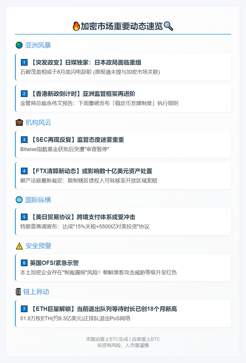 7月23日午间重要动态速览