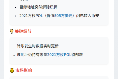 巨鲸转505万美元POL至币安