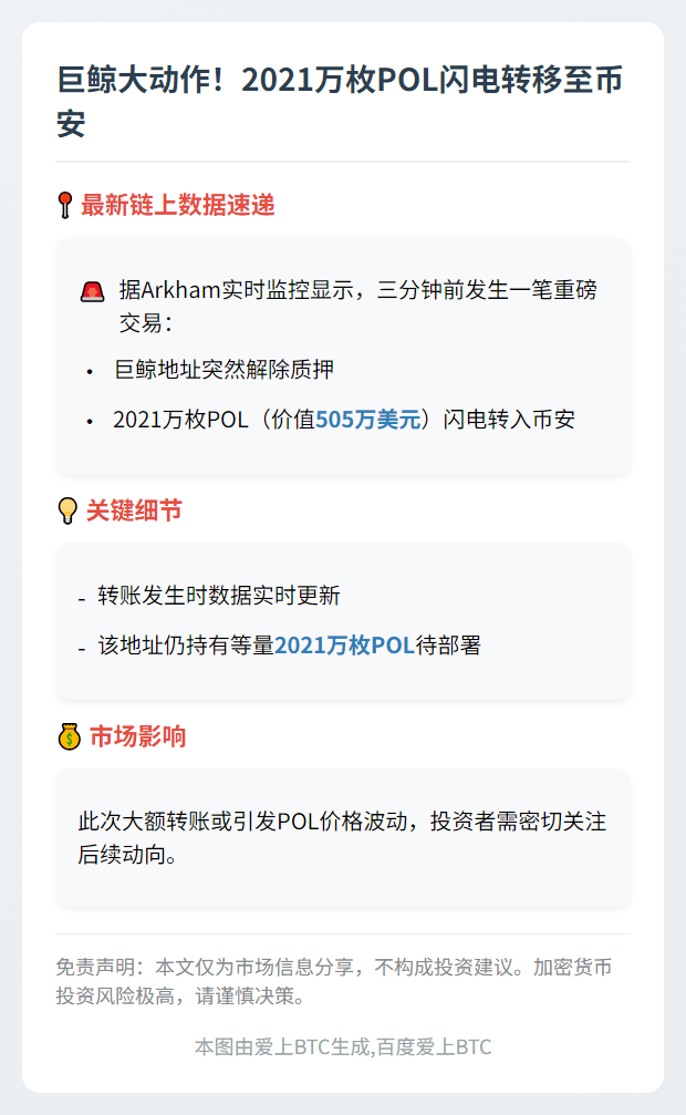 巨鲸转505万美元POL至币安