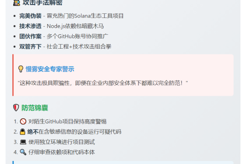 GitHub热门Solana工具暗藏盗币风险